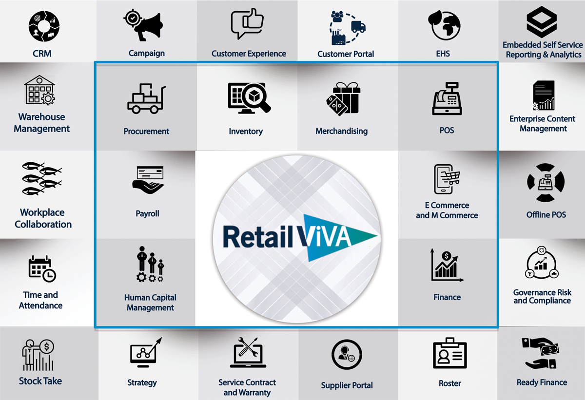 ERP for Retail with Full Retail Management System